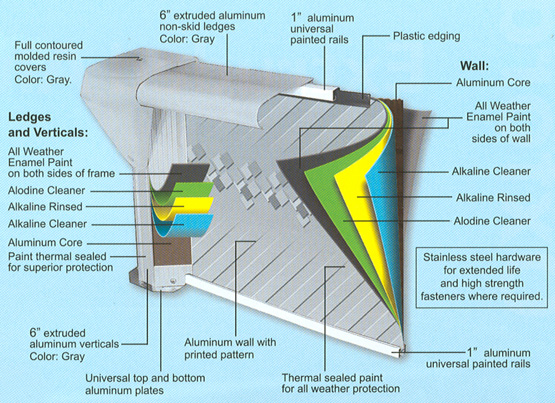 Our Above Ground Pool Ledges and Verticals Breakdown